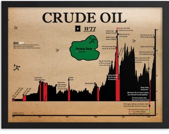 WTI Crude oil 50-year chart Framed ART PRINT - Wall Street art, Wall Street poster, stock market art, stock market poster, Wall Street gift