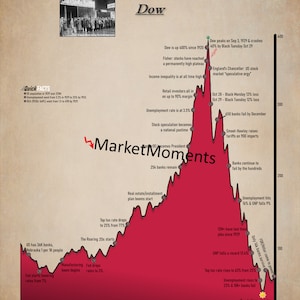 The Great Depression, 1929 Crash ART PRINT - Stock Market Art, Wall ...