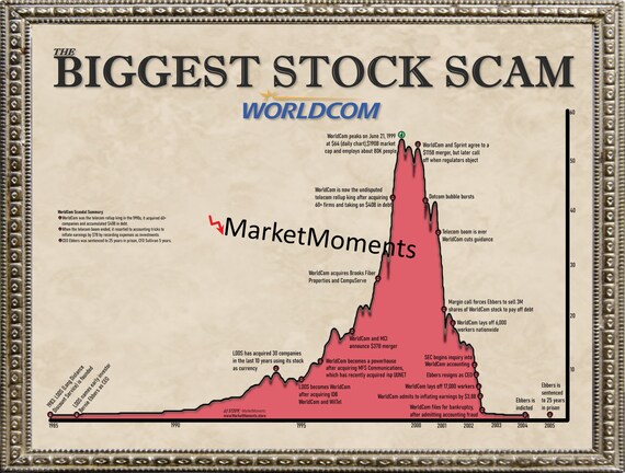 The Biggest Stock Scam Worldcom Art Print Accounting Fraud Etsy The Biggest Stock Scam Worldcom Art Print Accounting Fraud Etsy