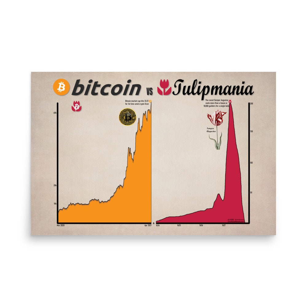 The Bitcoin Vs Tulipmania ART PRINT - Wall Street Art, Stock Market Art,  Wall Street Poster, Stock Market Poster, Wall Street Gift - Etsy Canada