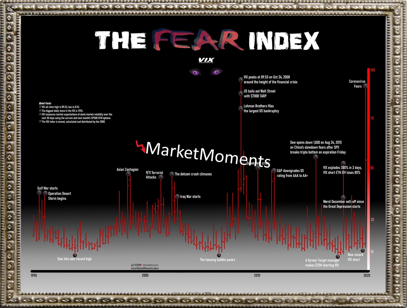 The Fear Index vix ART PRINT Fear Index Series wall street | Etsy The Fear Index vix ART PRINT Fear Index Series wall street | Etsy
