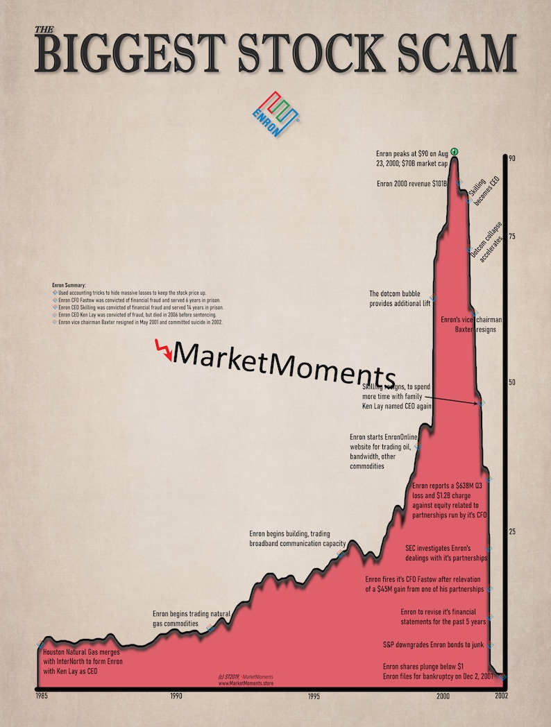 Scam Stock The Biggest Stock Scam Enron ART PRINT - Wall Street Art, Wall Street ...