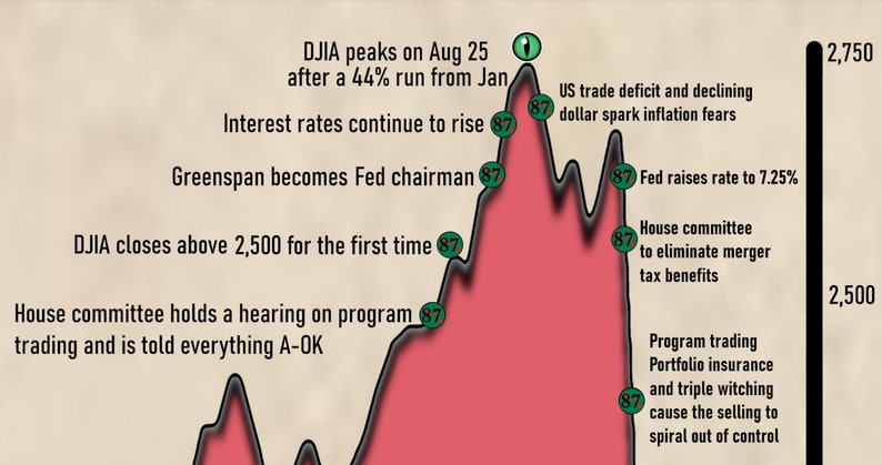 zoom stock crash