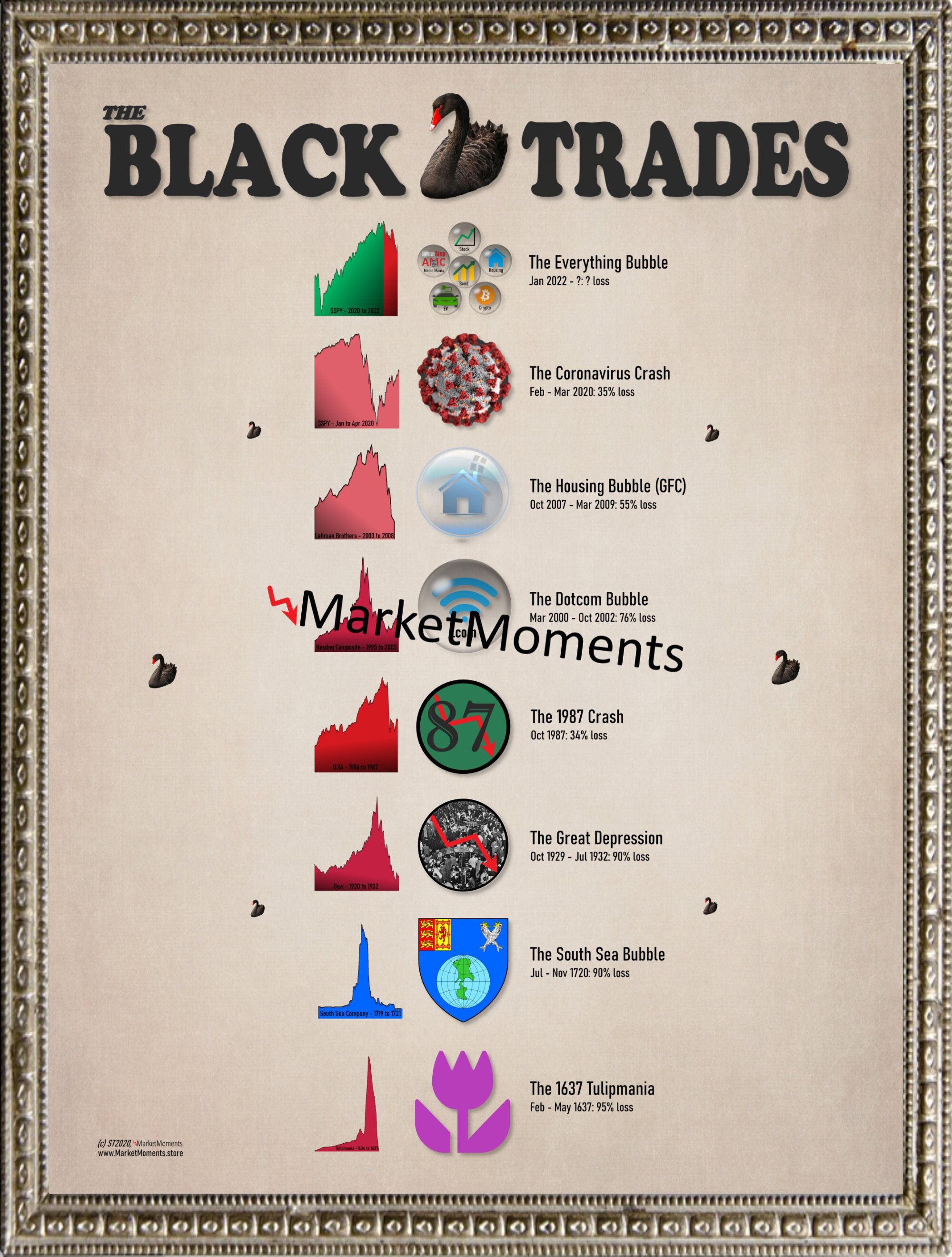 ブラックスワントレード：2022年のバブルから1637年のチューリップバブルまでアートプリント -  ウォールストリートアート、ウォールストリートポスター、ストックマークアート - Etsy 日本