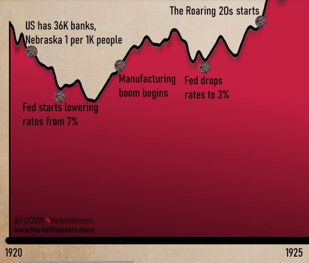 The Great Depression, 1929 Crash ART PRINT - Stock Market Art, Wall ...
