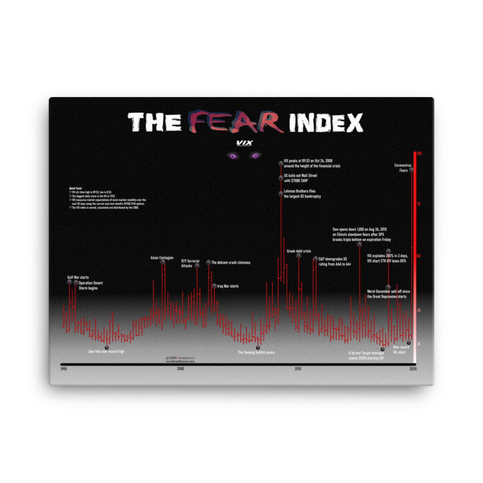 The Fear Index vix CANVAS PRINT Fear Index Series wall | Etsy The Fear Index vix CANVAS PRINT Fear Index Series wall | Etsy