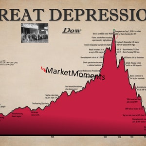 The Great Depression, 1929 Crash ART PRINT - Stock Market Art, Wall ...