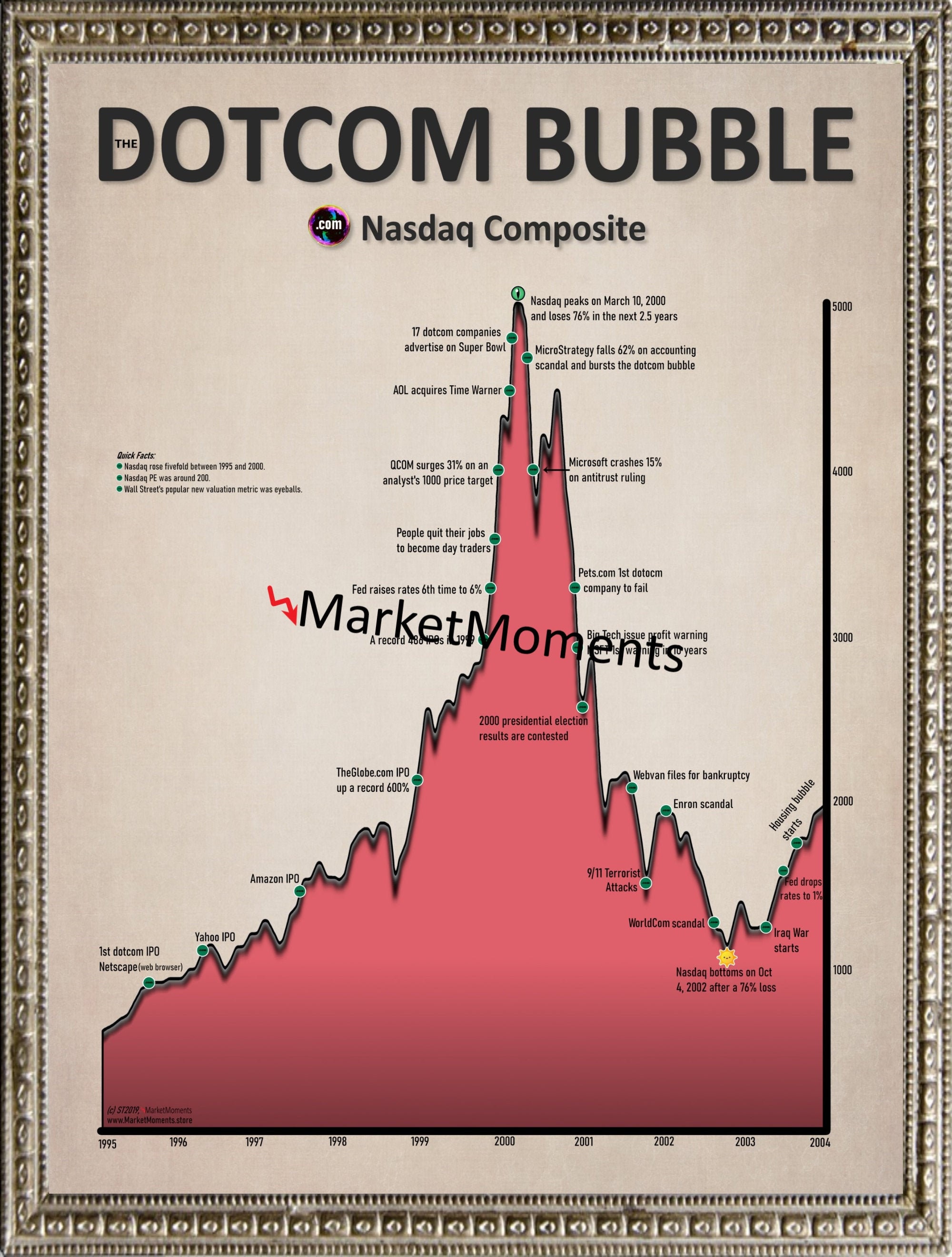 The Bubble bubble March 2000 ART PRINT Etsy