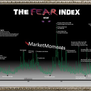 The Fear Index VIX ART PRINT - Wall Street art, stock market art, Wall Street poster, stock mark poster, Wall Street gift