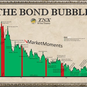 The Bond Bubble ART PRINT - Wall Street art, Wall Street poster, stock mark art, stock market poster, Wall Street gift