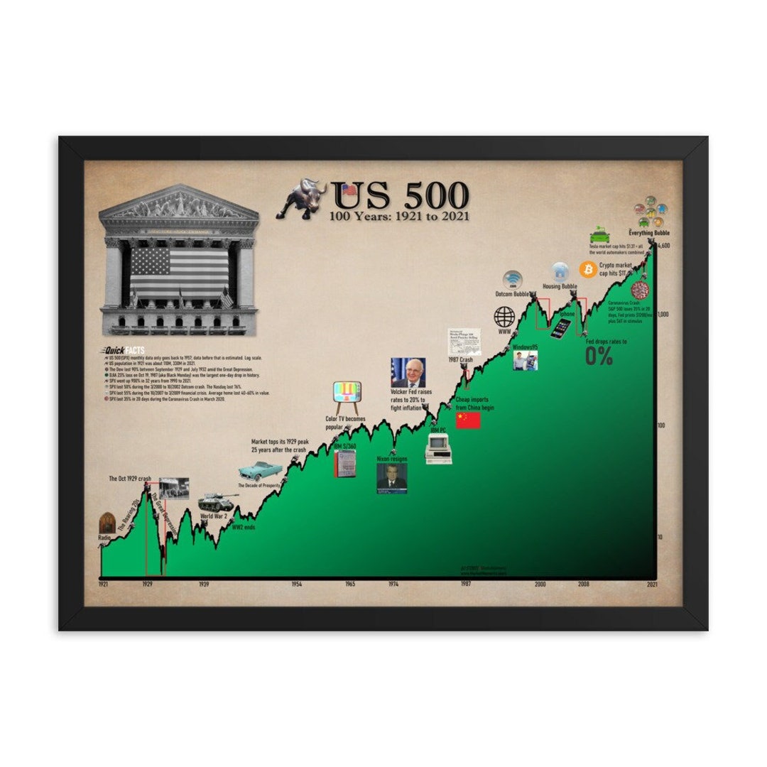 De Valores Es Recomendable Comprar Acciones De Latam S&p 500