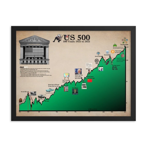 ビジネス・経済 One Hundred One Years on Wall Street One Hundred One Years on Wall Street: An Investor's Almanac