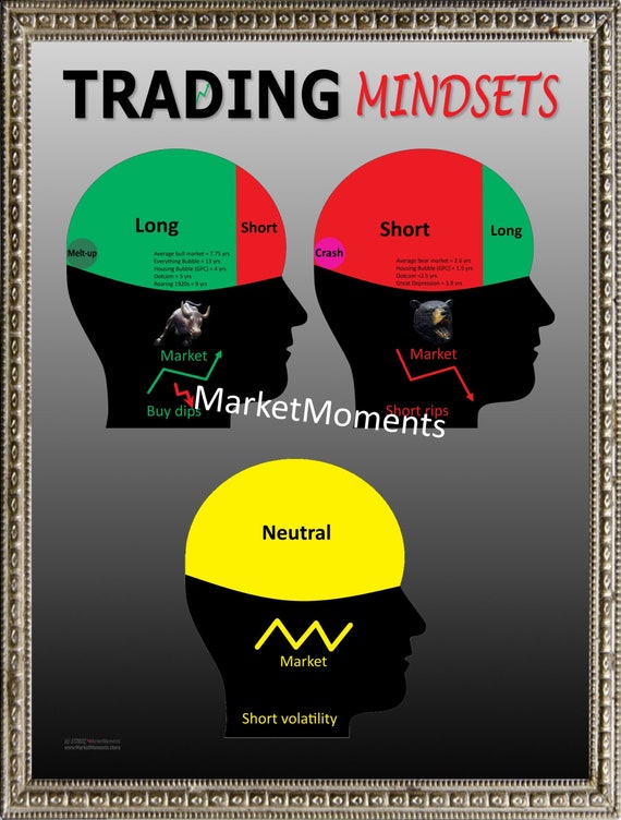 Trading Mindsets ART PRINT, Trading Psychology, Stock Market Art, Wall Street Art, Stock Market Gift, Wall Street Poster - Etsy UK