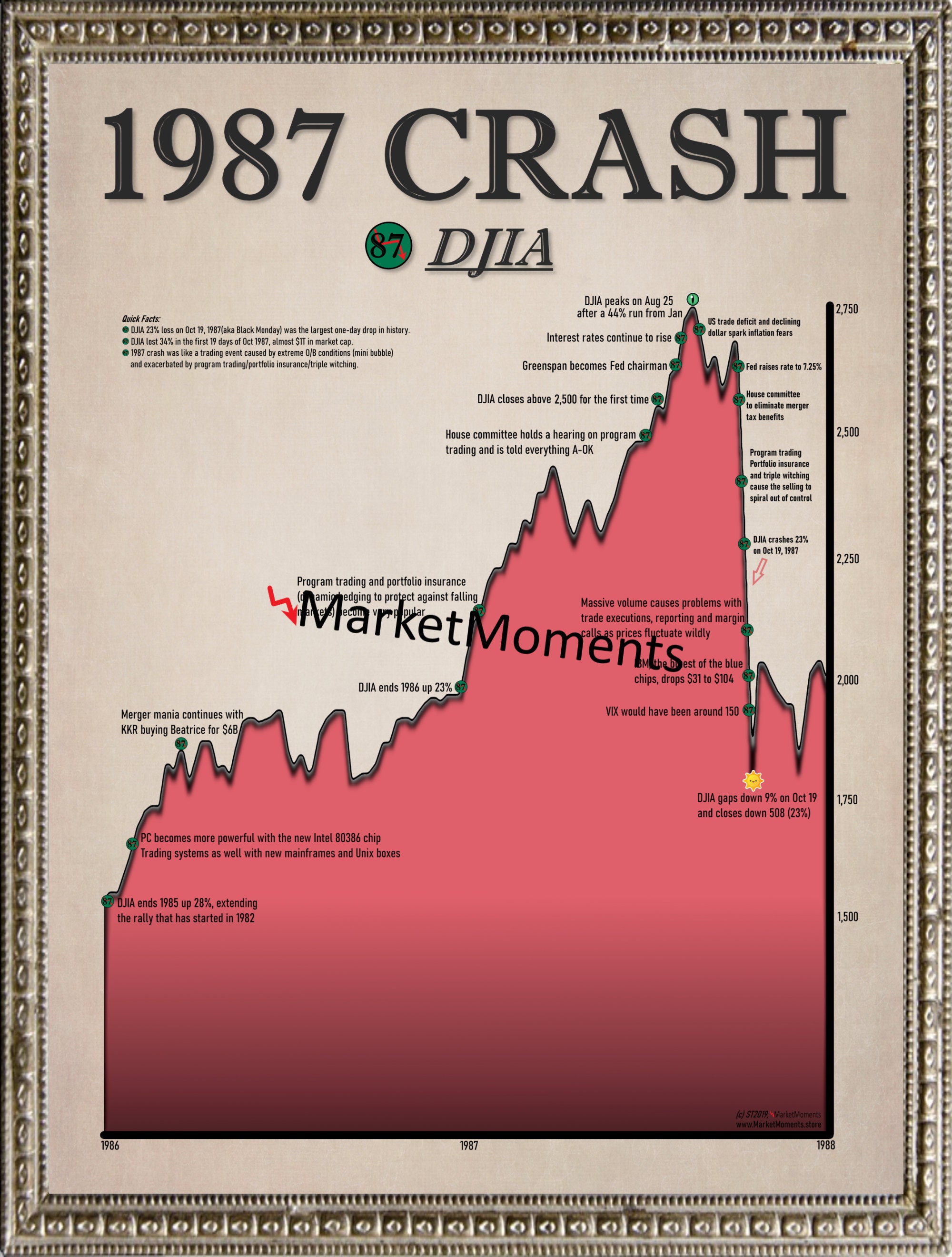 The 1987 Crash 1987 Market Crash Black Monday October 19 Etsy