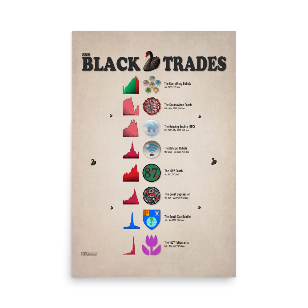 ブラックスワントレード：2022年のバブルから1637年のチューリップバブルまでアートプリント -  ウォールストリートアート、ウォールストリートポスター、ストックマークアート - Etsy 日本
