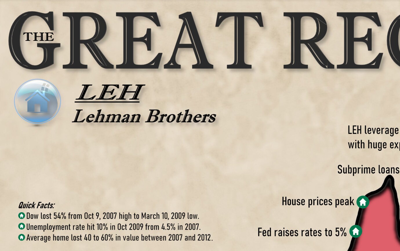 The Great Recession subprime crisis Lehman Brothers | Etsy