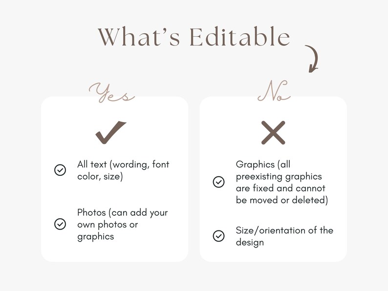 May include: A graphic with the text "What's Editable" and two columns. The "Yes" column lists that all text, wording, font color, size, and photos are editable. The "No" column lists that graphics and design size/orientation are not editable