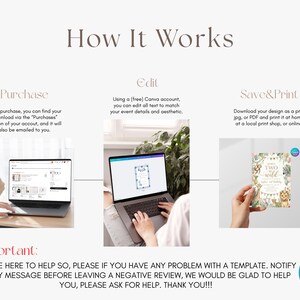 May include: An instructional graphic titled How It Works showing three steps: Purchase, Edit, and Save & Print. It features a laptop displaying a digital template, a person editing on Canva, and a printed invitation with jungle animal graphics.