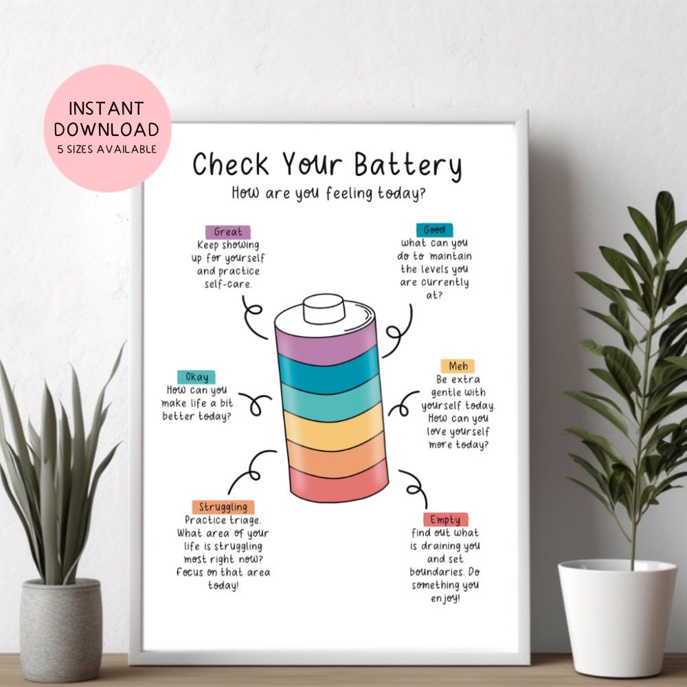 Zone of Regulation Poster Emotional Regulation for Kids Feelings Chart ...