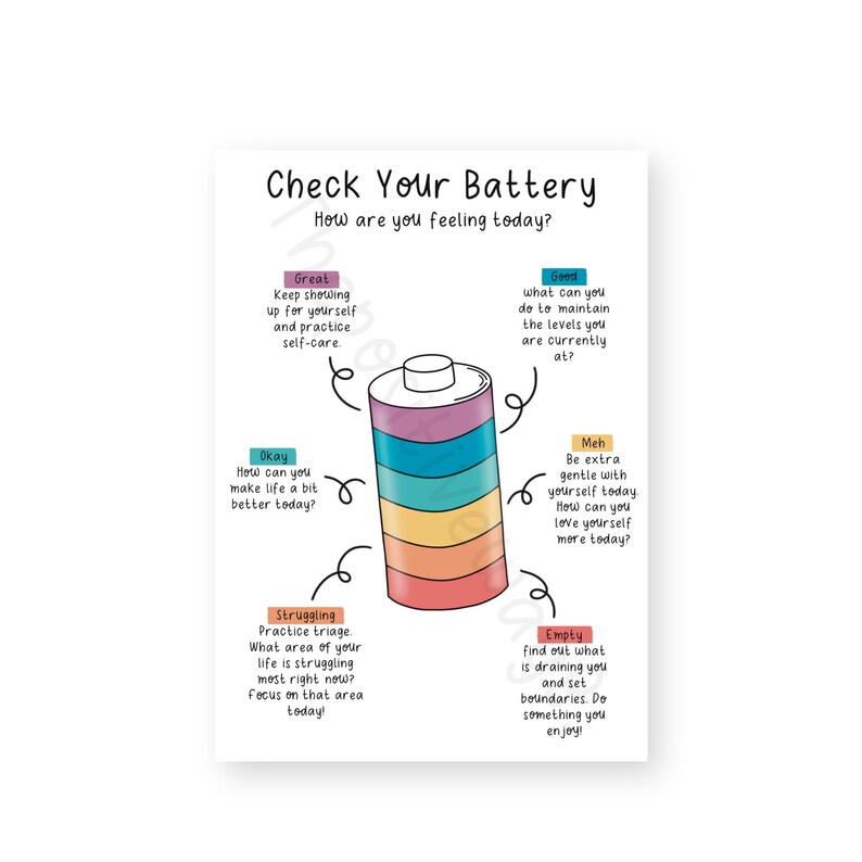Zone of Regulation Poster Emotional Regulation for Kids Feelings Chart ...