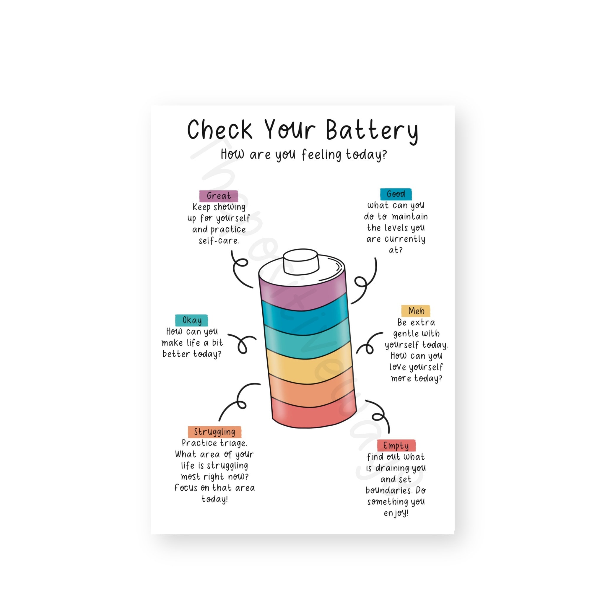 Zone of Regulation Poster Emotional Regulation for Kids Feelings Chart ...