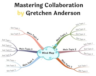 Mastering Collaboration by Gretchen Anderson- Book Summary Visual Mind Map (+Template)