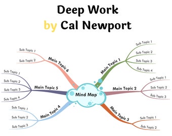 Deep Work by Cal Newport- Book Summary Visual Mind Map (+Template)