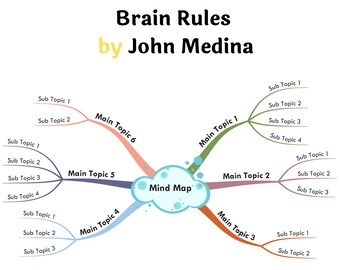 Beyond Willpower by Alexander Loyd- Book Summary Visual Mind Map (+Template)