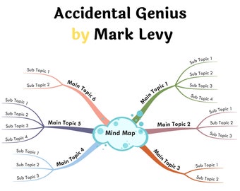 Accidental Genius by Mark Levy- Book Summary Visual Mind Map (+Template)