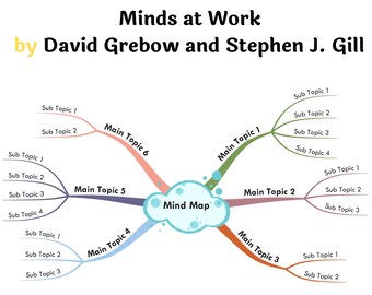 Minds at Work By David Grebow and Stephen J. Gill- Book Summary Visual Mind Map (+Template)