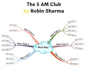 The 5 AM Club by Robin Sharma- Book Summary Visual Mind Map (+Template)