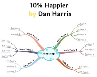 10% Happier by Dan Harris- Book Summary Visual Mind Map (+Template)