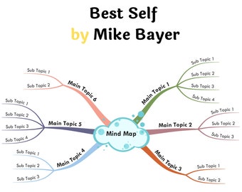 Best Self by Mike Bayer- Book Summary Visual Mind Map (+Template)