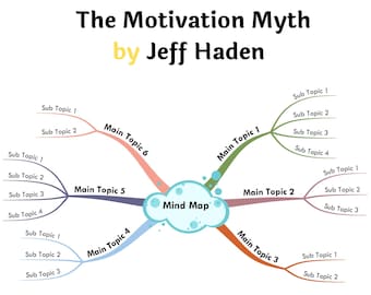The Motivation Myth by Jeff Haden- Book Summary Visual Mind Map (+Template)