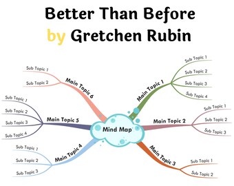 Better Than Before by Gretchen Rubin- Book Summary Visual Mind Map (+Template)