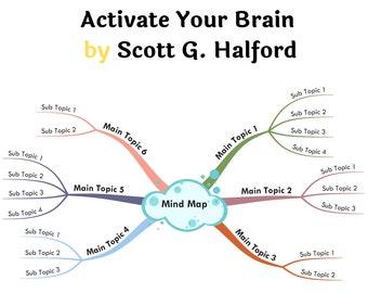 Activate Your Brain by Scott G. Halford- Book Summary Visual Mind Map (+Template)