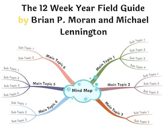 The 12 Week Year Field Guide by Brian P. Moran, Michael Lennington- Mind Map