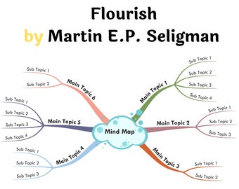 Flourish by Martin E.P. Seligman- Book summary Visual Mind Map (+Template)