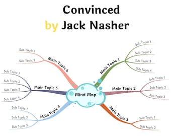 Convinced by Jack Nasher- Book Summary Visual Mind Map (+Template)