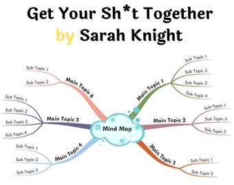 Get Your Sh*t Together by Sarah Knight- Book Summary Visual Mind Map (+Template)