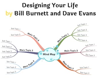 Designing Your Life by Bill Burnett and Dave Evans - Book Summary Visual Mind Map (+Template)