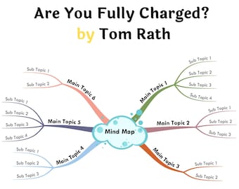Are You Fully Charged? by Tom Rath- Book Summary Visual Mind Map (+Template)