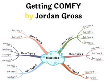 Getting COMFY by Jordan Gross- Book Summary Visual Mind Map (+Template)
