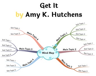 Get It by Amy K. Hutchens- Book Summary Visual Mind Map (+Template)