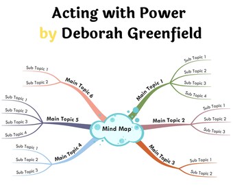 Acting with Power by Deborah Greenfield- Book Summary Visual Mind Map (+Template)