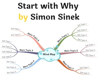 Book Summary Printable Mind Map - Start with why by Simon Sinek | A3, A2 Printable Mind Map