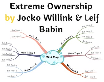 Book Summary Printable Mind Map- Extreme Ownership: How U.S Navy SEALs Lead and Win By Jocko Willink, Leif Babin | A3, A2 Printable Mind Map