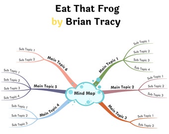 Eat That Frog by Brian Tracy- Book Summary Visual Mind Map (+Template)