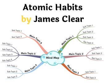 Book Summary Printable Mind Map - Atomic Habits by James Clear | A3, A2 Printable Mind Map