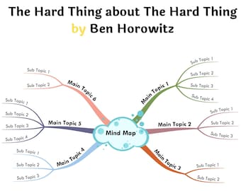 The Hard Thing about The Hard Thing by Ben Horowitz- Book Summary Visual Mind Map (+Template)